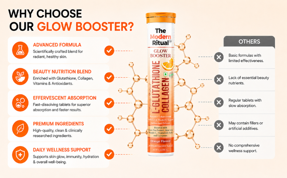 L-Glutathione Collagen Glow Booster