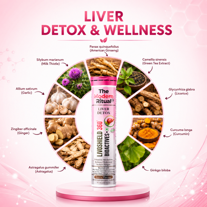 LivoShield 360 Bioactives-Liver Detox