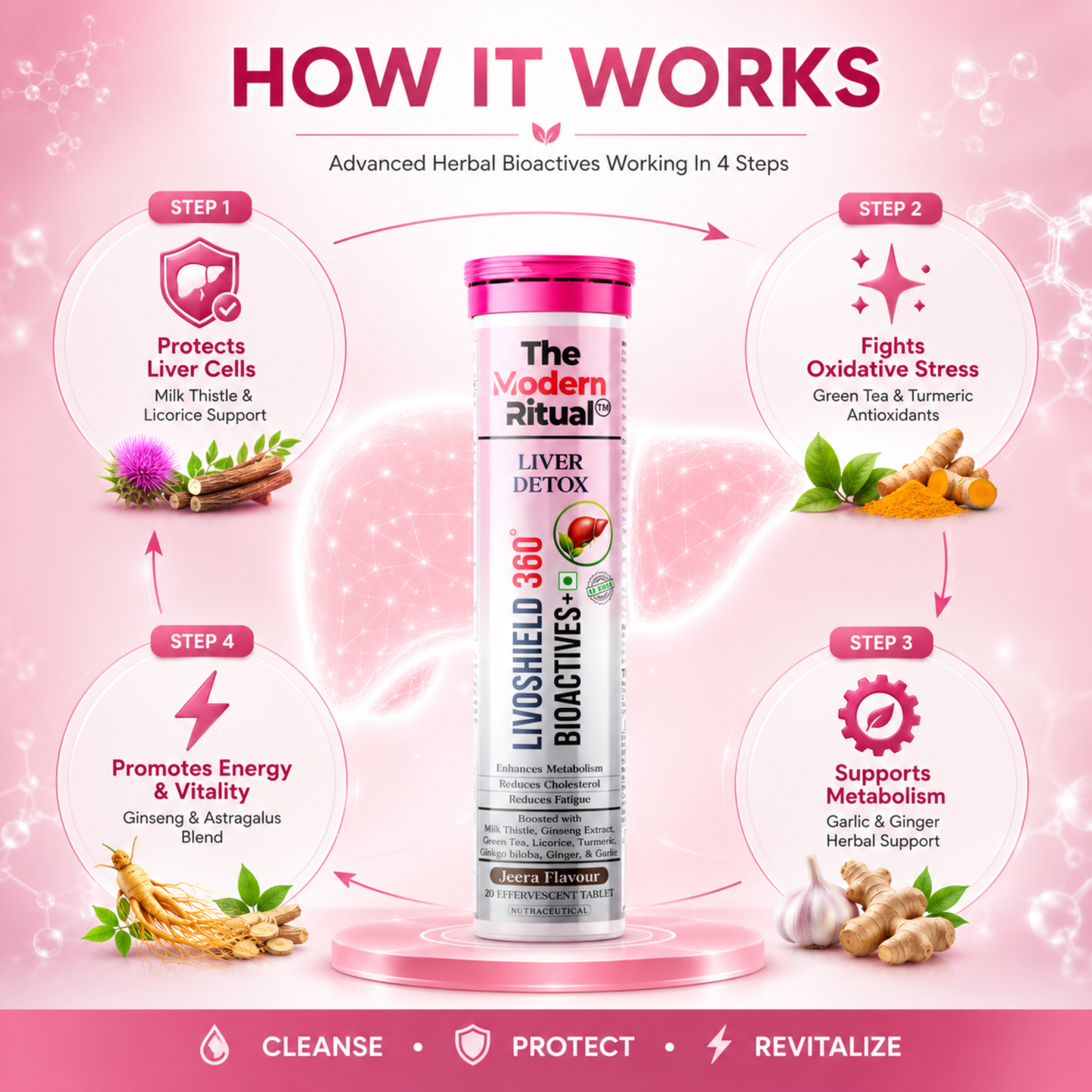 LivoShield 360 Bioactives-Liver Detox