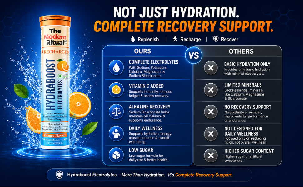 HydraBoost Electrolytes Recharge Orange Flavour