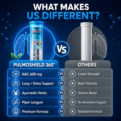 PulmoShield 360 NAC 600mg Lung Detox