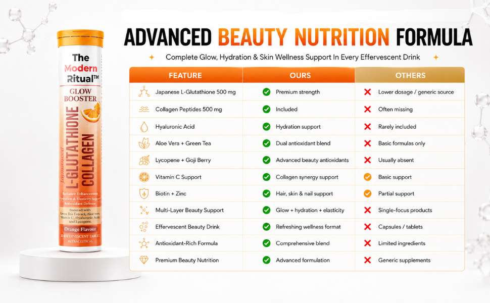 L-Glutathione Collagen Glow Booster