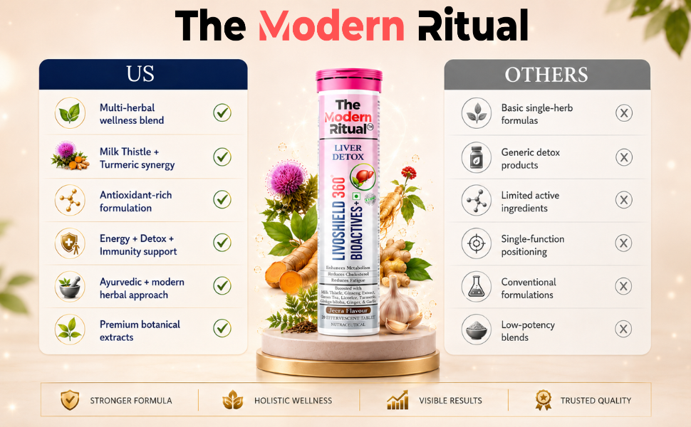 LivoShield 360 Bioactives-Liver Detox