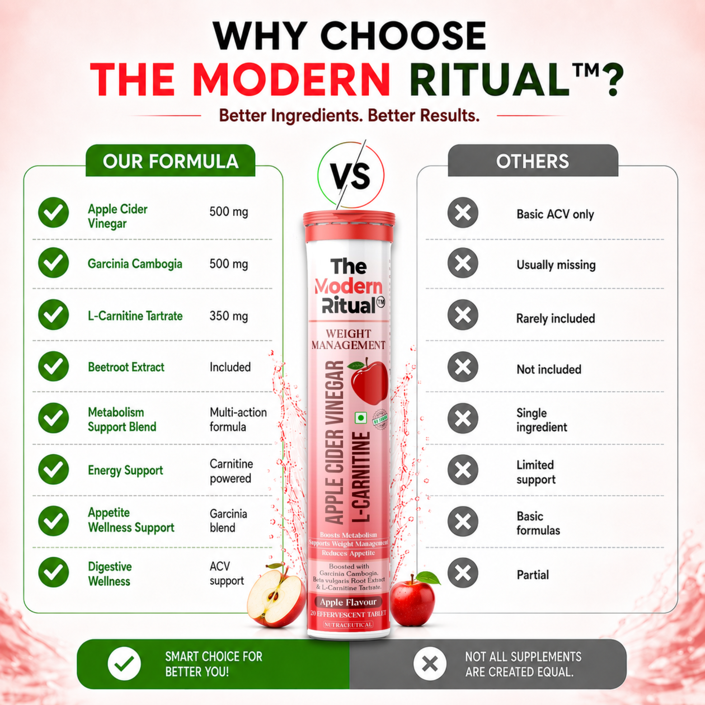 Apple Cider Vinegar - Apple Flavour