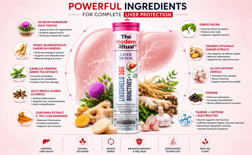 LivoShield 360 Bioactives-Liver Detox