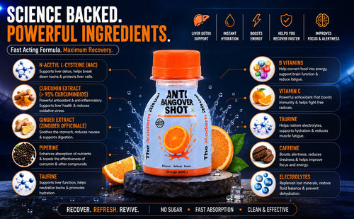 Anti Hangover Ready to Drink 60 ml Shots - Orange Flavour